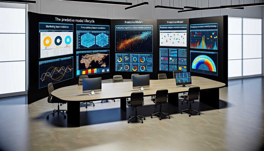 10 Tips for Using Predictive Analytics in Marketing 3 software development and maintenance